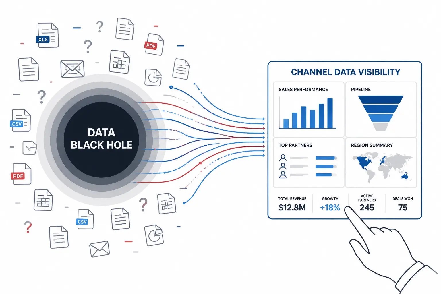 End to End Channel Incentive Management Services 2